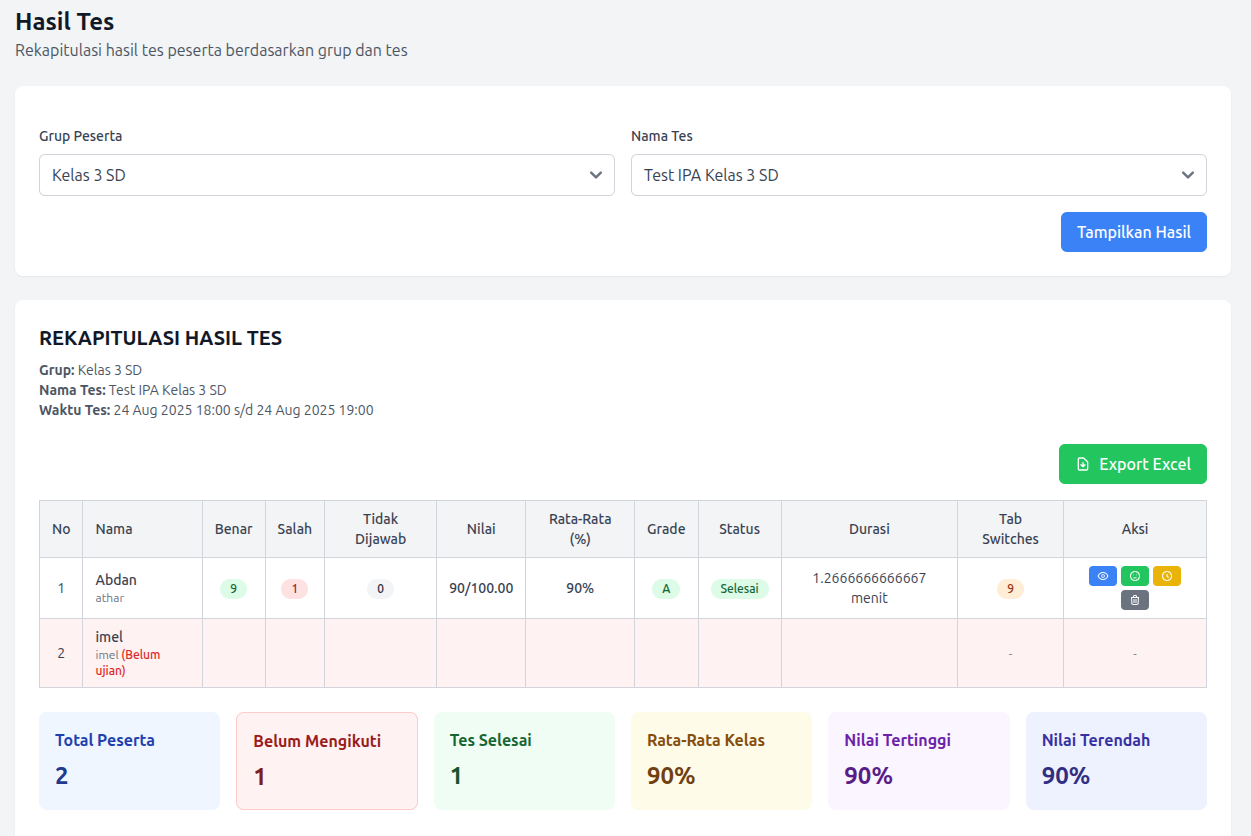 Dashboard hasil test
